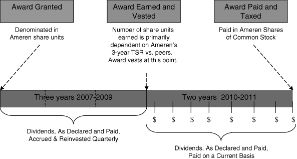 (PERFORMANCE GRAPH)